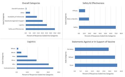 Global caregiver perspectives on COVID-19 immunization in childhood cancer: A qualitative study